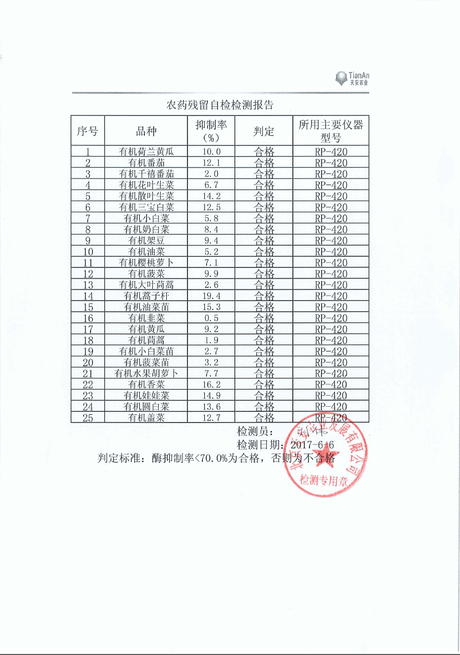 生态系列蔬菜生产技术